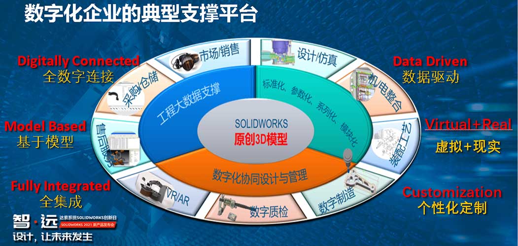 SOLIDWORKS數(shù)字體驗(yàn)廳2.jpg