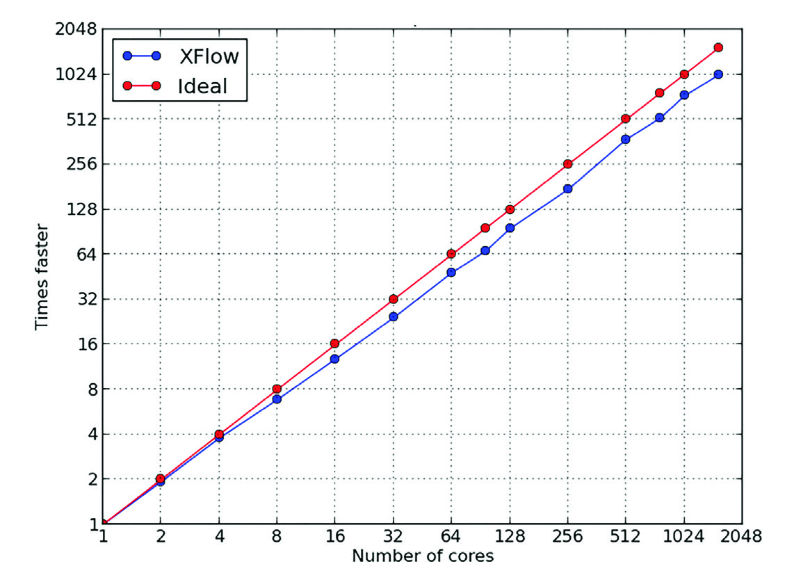 xflow-performance-scalability.png