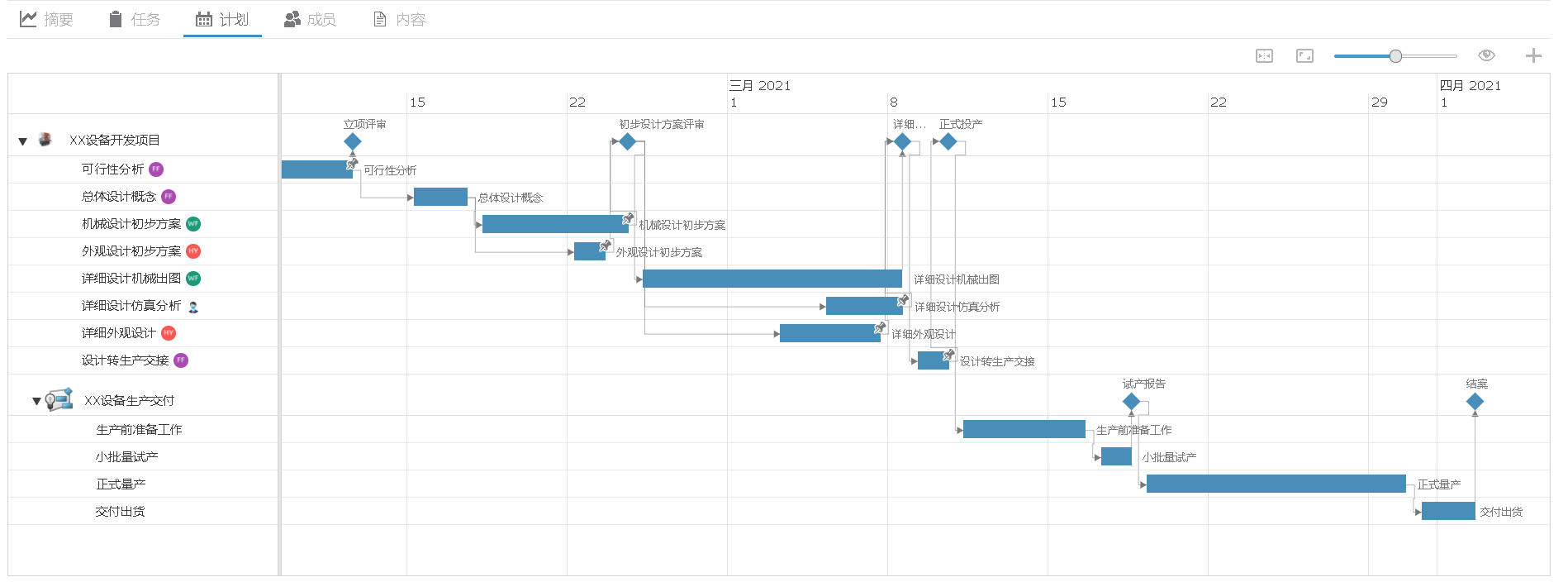 Project Planner