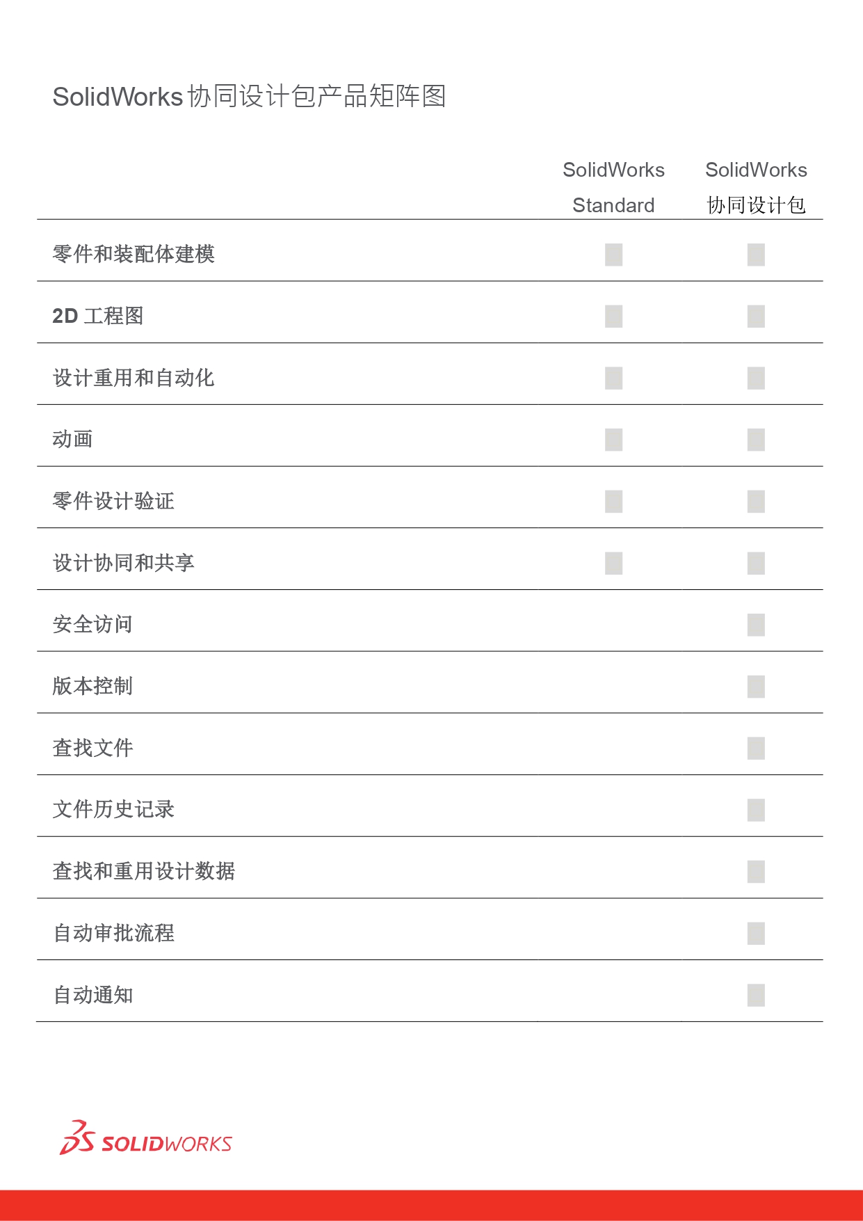 SolidWorks協(xié)同設(shè)計(jì)包產(chǎn)品矩陣圖_page-0001.jpg