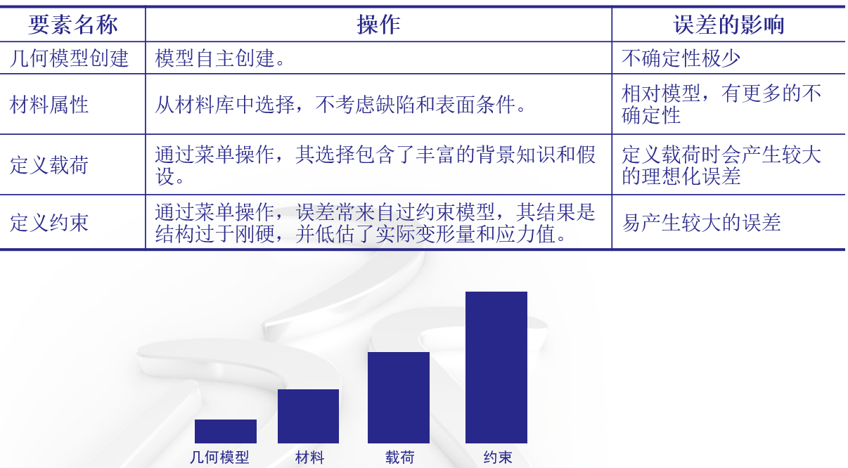 仿真不確定性因素.png