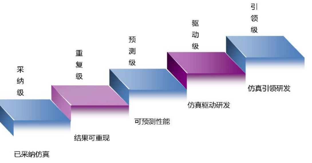 仿真分析.png