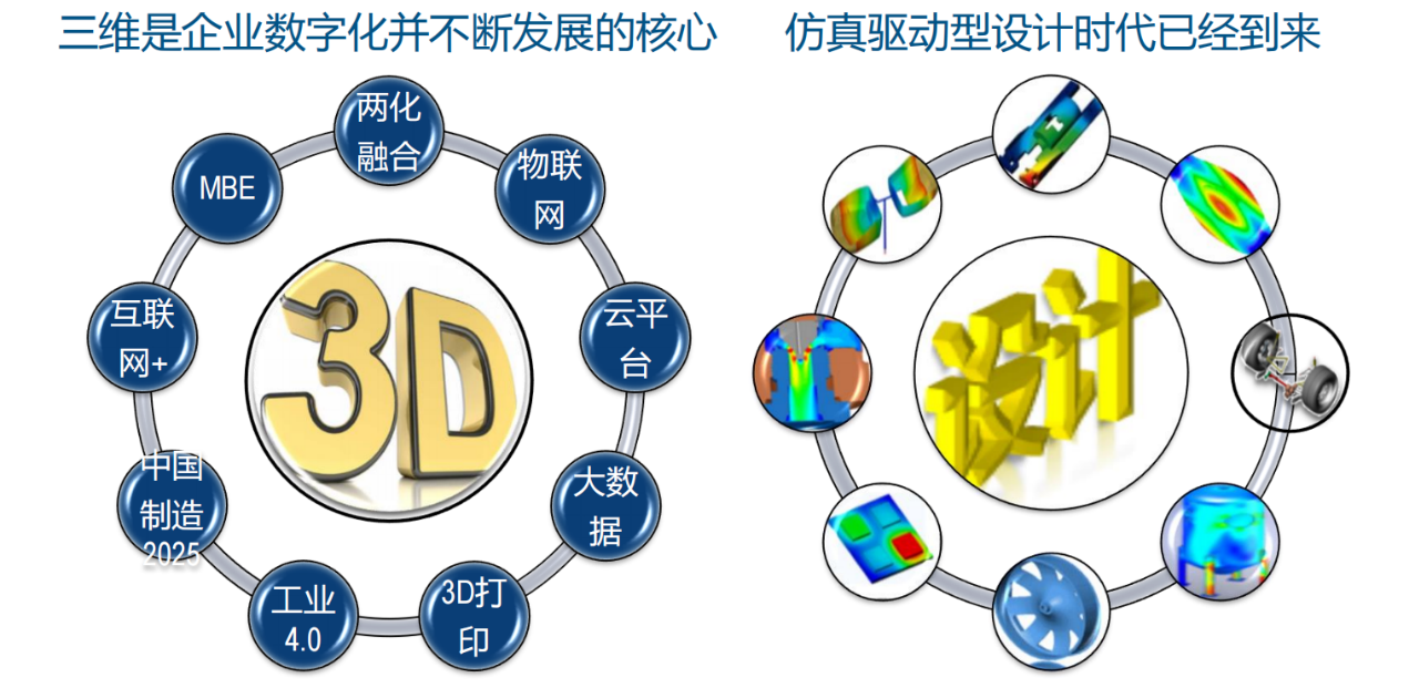 仿真分析.png