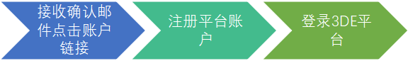3DEXPERIENCE平臺(tái).png
