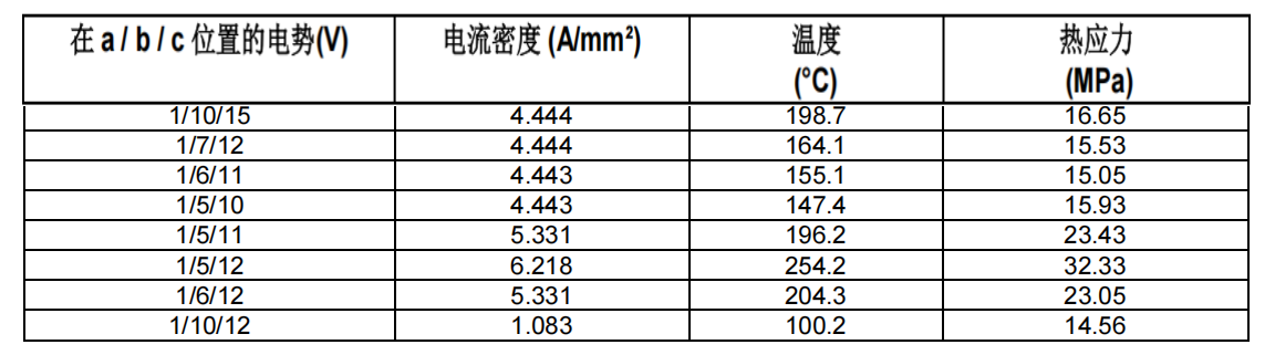 多物理場耦合分析.png